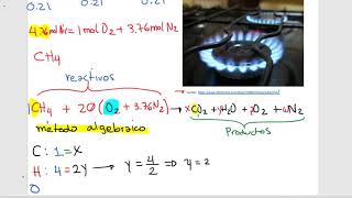 Termodinámica Reacciones de Combustión [upl. by Chalmers814]