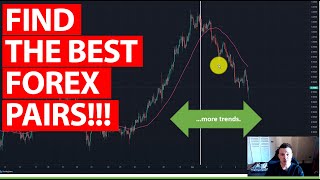 How to find the best Forex charts every day [upl. by Hilda]