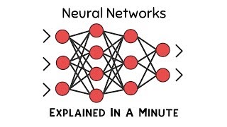 Explained In A Minute Neural Networks [upl. by Atwood]