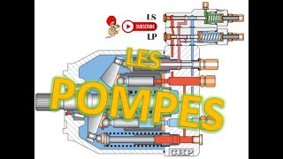 HYDRAULIQUE LES DIFFERENTS TYPES DES POMPES [upl. by Furnary]