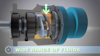 Inside the Checkball Hydraulic Pump Design and Operating Advantages [upl. by Bekki]