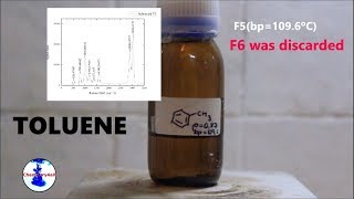 How to make toluene [upl. by Lanette]