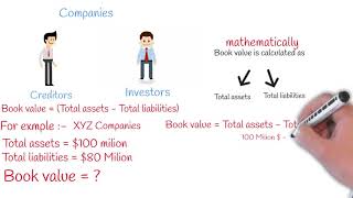 Book Value Vs Market Value [upl. by Ssalguod]