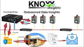 KnowNow  Step 3  Insights [upl. by Iggy816]